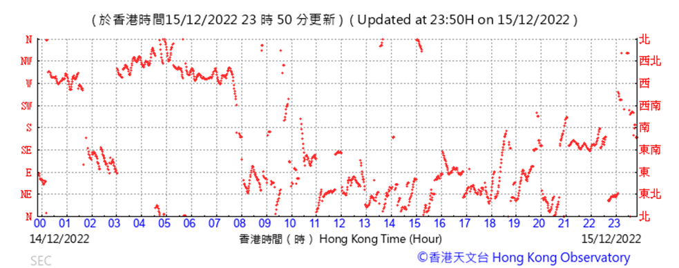 Chart, scatter chart
Description automatically generated